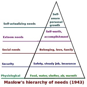 What implications does Abraham Maslow's Hierarchy of Needs Theory have on today's educators?