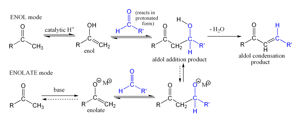 The Aldol Condensation: Synthesis of Dibenzalacetone Essay Sample
