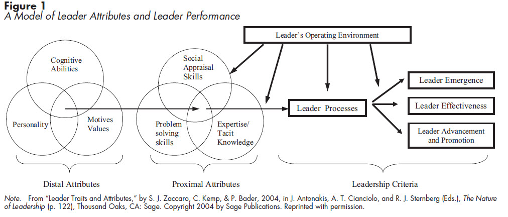 Trait Theories Of Leadership Pdf