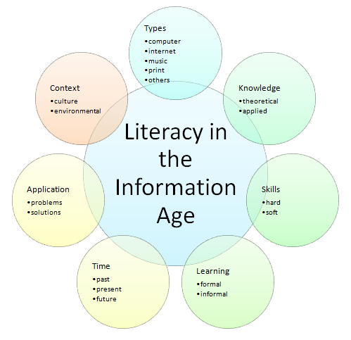 Information age essay