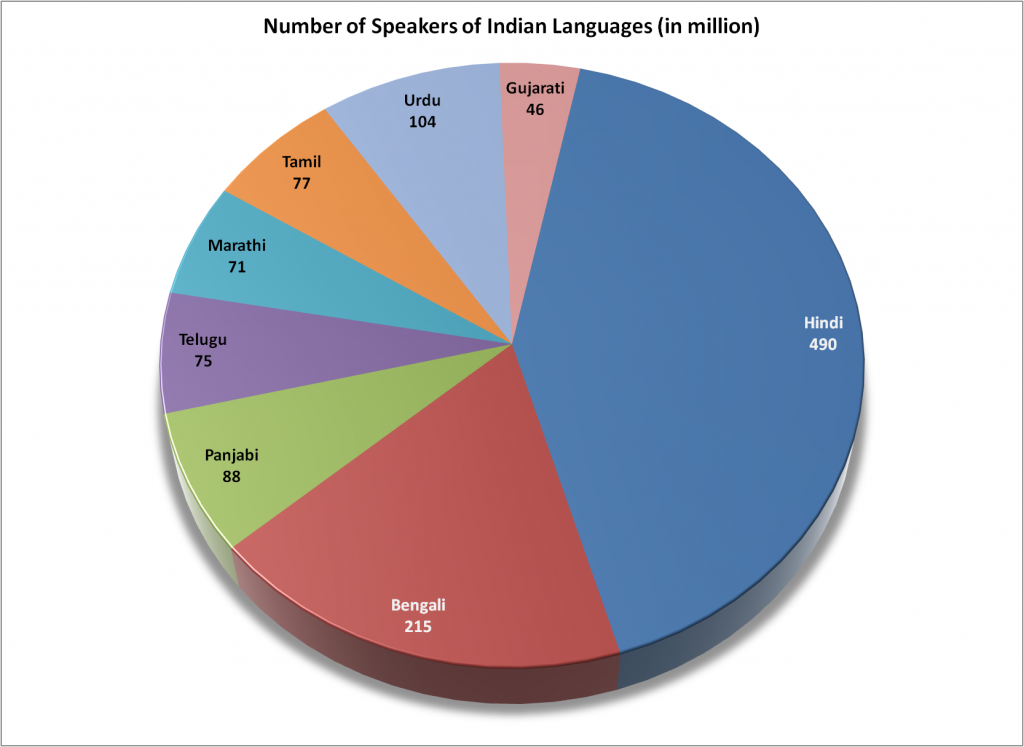 how many non native speakers of english in the world