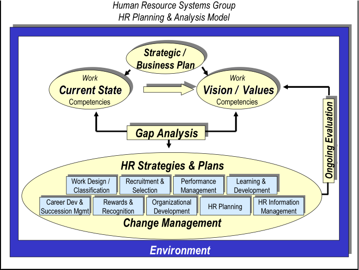 importance of strategic hr planning