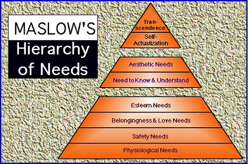 maslows hierarchy of needs short essay