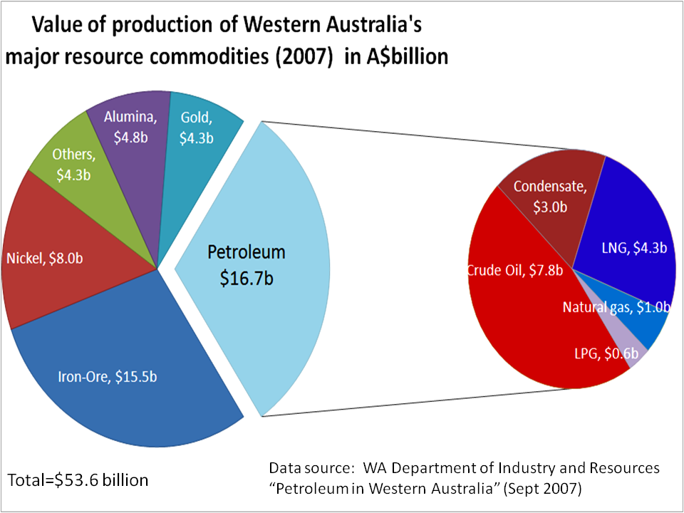 Western Resources