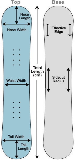 Ski Width Chart