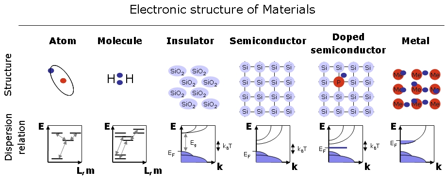 Топик: On the problem of crystal metallic lattice in the densest packings of chemical elements valency.The electrons in zone of conductivity.